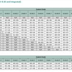 iReady Diagnostic Scores 2024-2025 Chart for K-8 Math Student Percentiles 1-49 - Winter