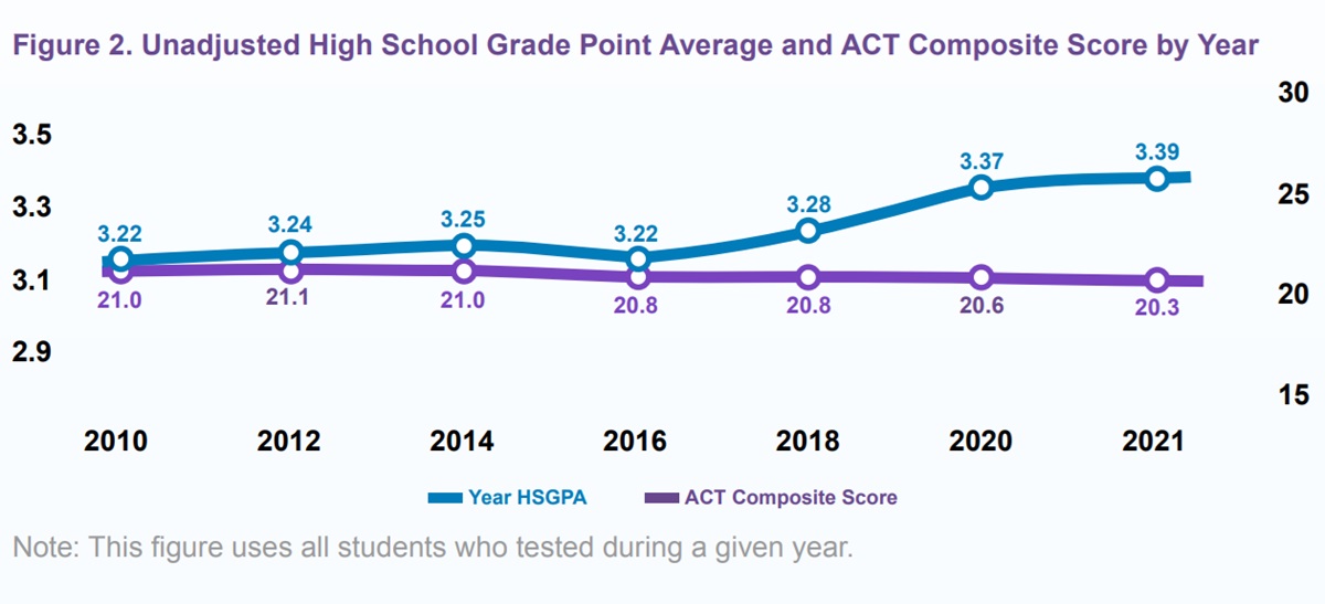 what is-a good gpa in high school and college - what is an average GPA in high school and college