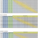 NWEA Map Scores Math by Grade Level 2024 2025 Percentiles