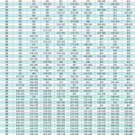 iReady Reading Diagnostic Scores 2024-2025 Chart Table for K-8 Reading Student Percentiles - Spring iReady Diagnostic Scores Table 2024-2025.