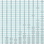 iReady Diagnostic Math Scores 2024-2025 Chart for K-8 Math Students - Percentiles 50-99 - Spring Test.