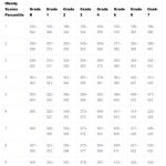 iready diagnostic score by grade math 2025 2024 percentiles