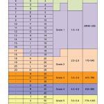 reading levels chart
