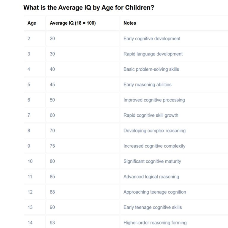 Iready diagnostic scores