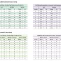 nwea map scores by grade level 2025 2026 percentiles