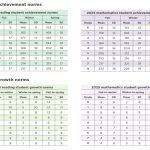 nwea map scores by grade level 2025 2026 percentiles