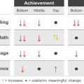 nwea map scores growth norms 2025 2026
