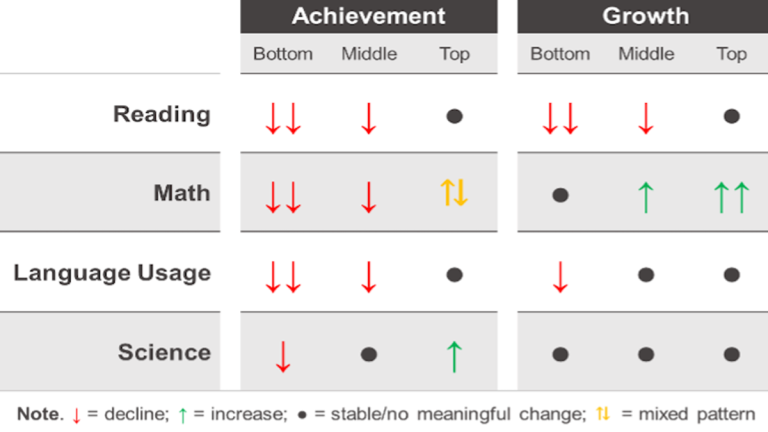 nwea map scores growth norms 2025 2026