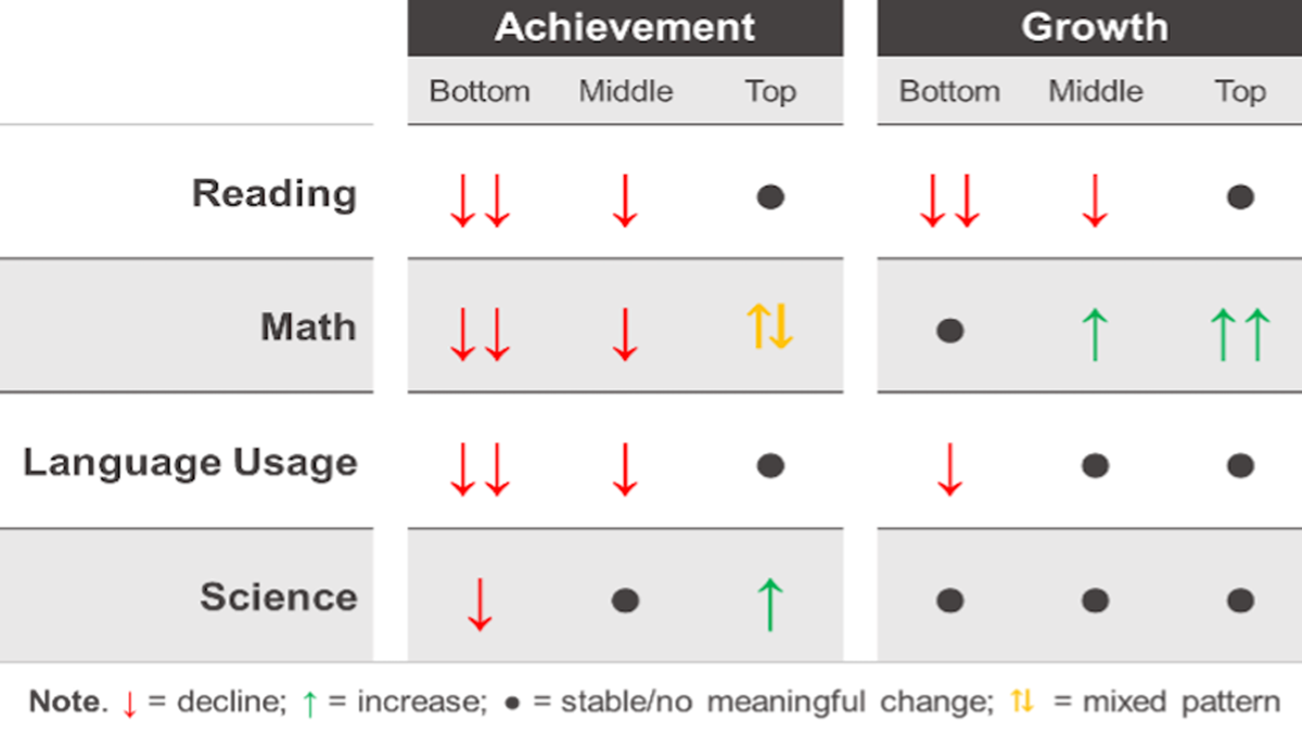 nwea map scores growth norms 2025 2026