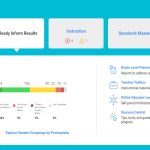 iready diagnostic scores by grade