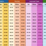 nwea map test scores by grade level chart table